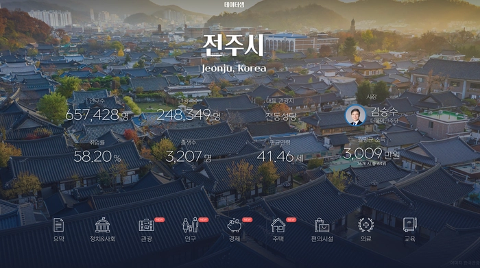 에스피에이치-빅데이터 BI,AI 분야 B2B 기술영업