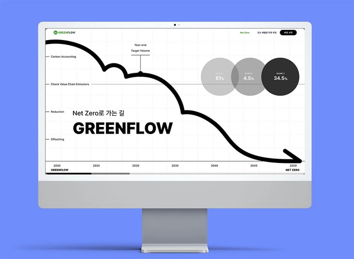 오후두시랩(2PMLabInc)-프로덕트 디자이너 (UI/UX)