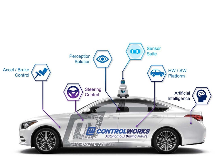 에이스웍스코리아-자율주행 플랫폼 소프트웨어 엔지니어