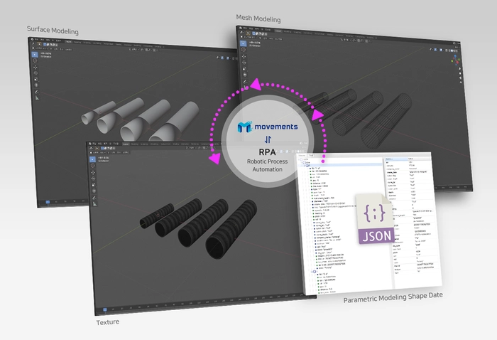 무브먼츠-GIS 개발자