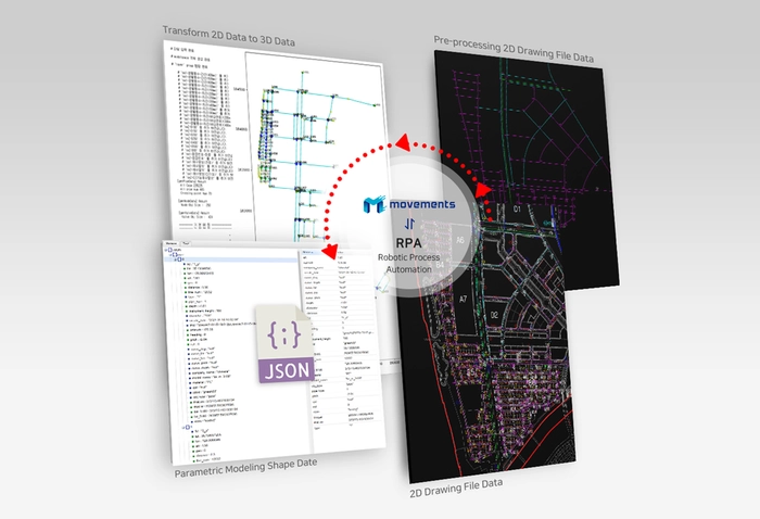 무브먼츠-GIS 개발자