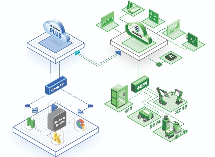 빅웨이브로보틱스-주니어 백엔드 개발자 (4년 이하)