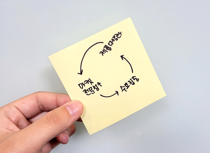 아이알큐더스-풀스텍 개발 (JAVA, VUE) (5년차 이상)